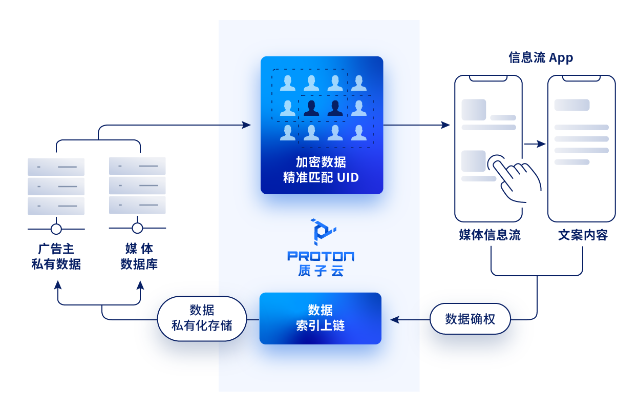 质子云官网插画